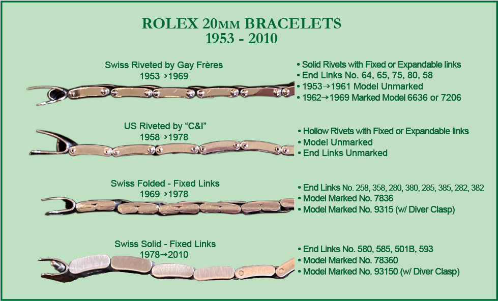 type Forebyggelse kinakål Vintage Rolex Bracelets | Rolex Vintage Information