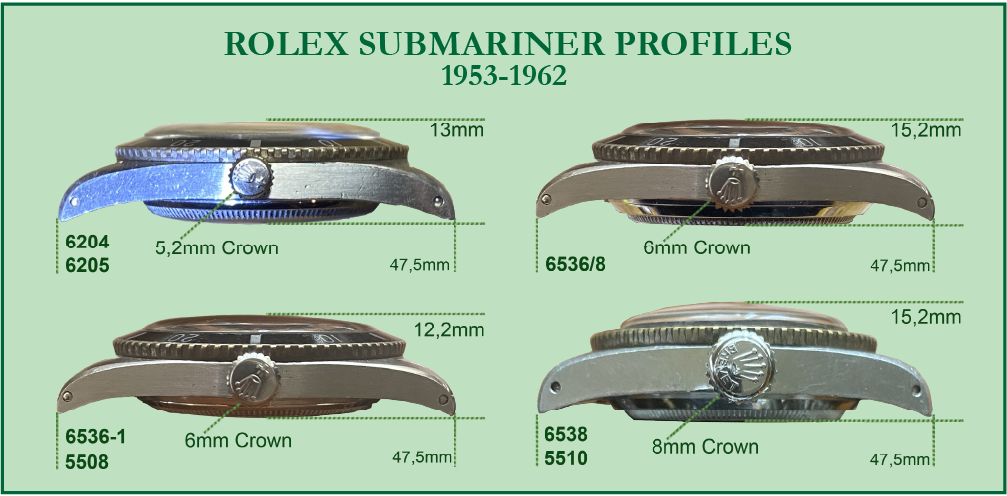 rolex submariner size
