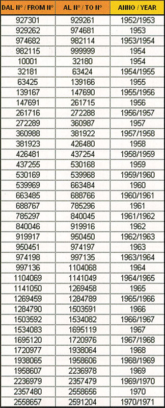 Perversion tiggeri trappe Vintage Rolex Serial Numbers | Rolex Vintage Information